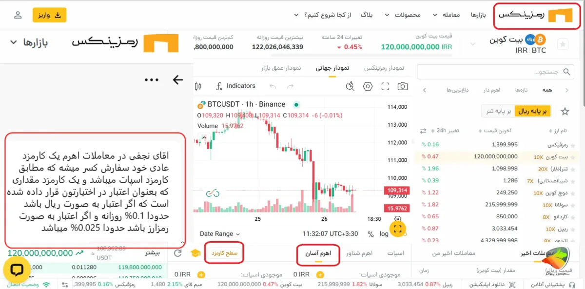معرفی بهترین صرافی های ایرانی برای فیوچرز