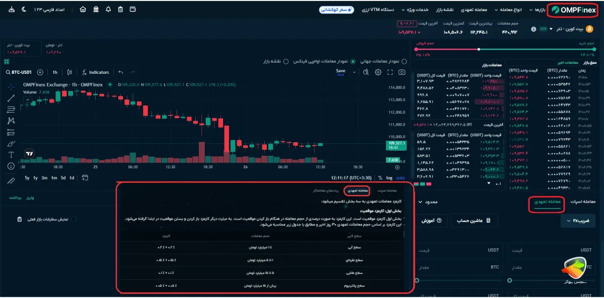 صرافی ایرانی برای معاملات فیوچرز