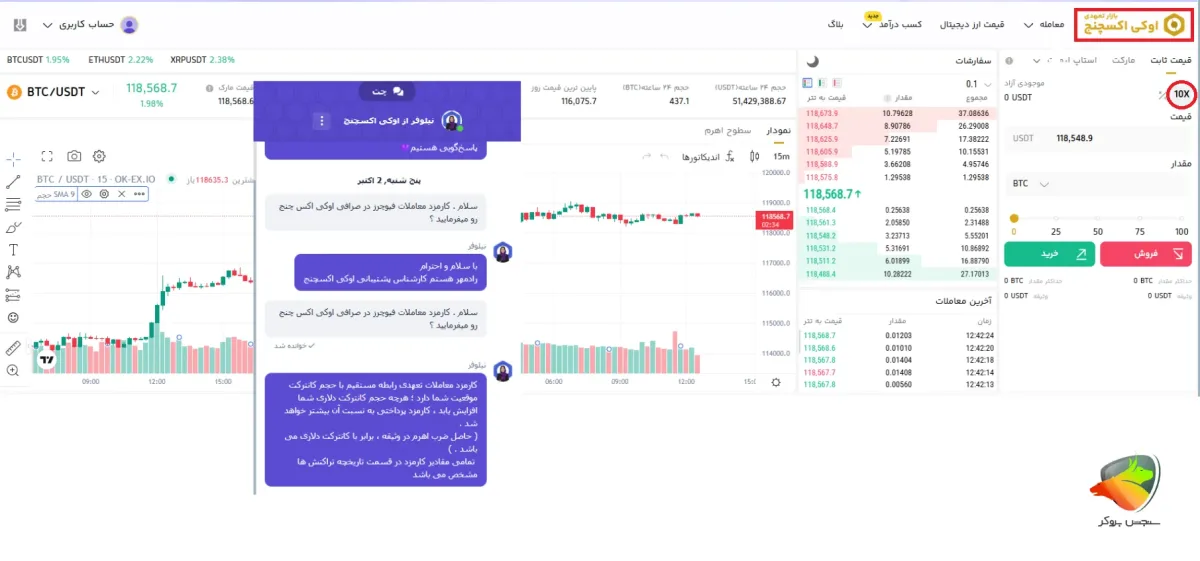 برترین صرافی‌های ایرانی برای انجام معاملات فیوچرز