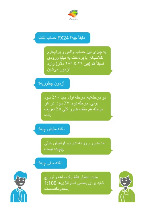 معرفی حساب تلنت بروکر FX24