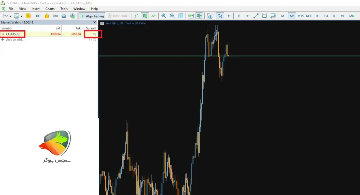 ایکس چیف بهترین بروکر برای ترید طلا