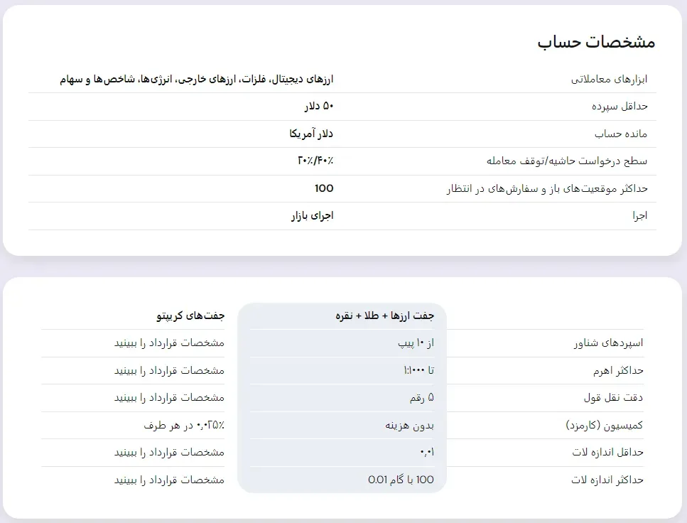 انواع حساب‌های معاملاتی در نورد اف ایکس mt5pro