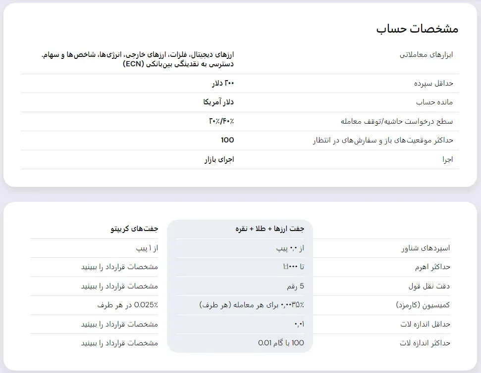 حساب mt5 zero بروکر نورد اف ایکس