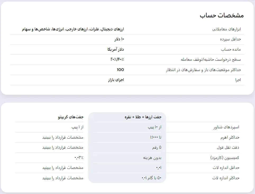 حساب mt4 pro بروکر نورد