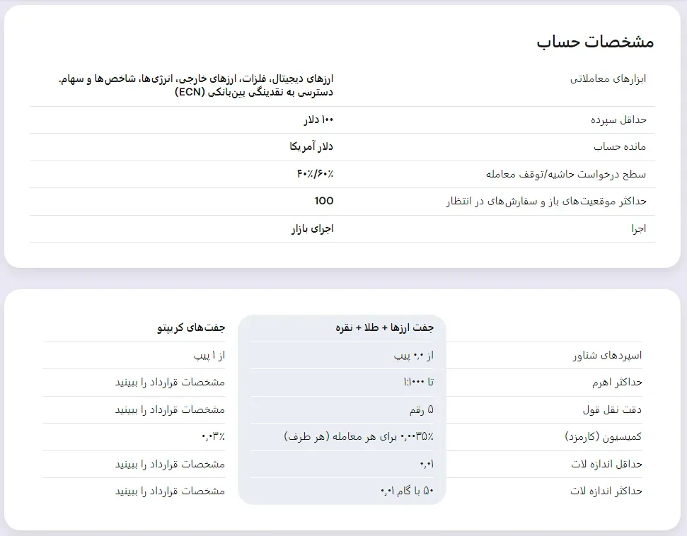حساب mt4 zero سایت بروکر نورد اف ایکس
