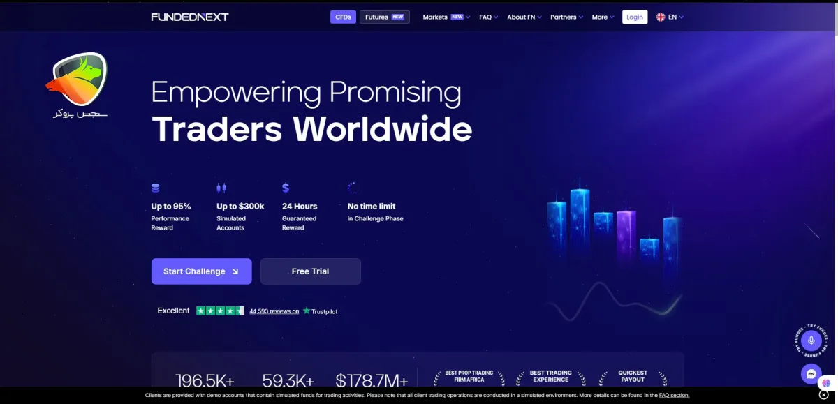 پراپ بدون محدودیت زمانی FundedNext با امکان معاملات 24 ساعته