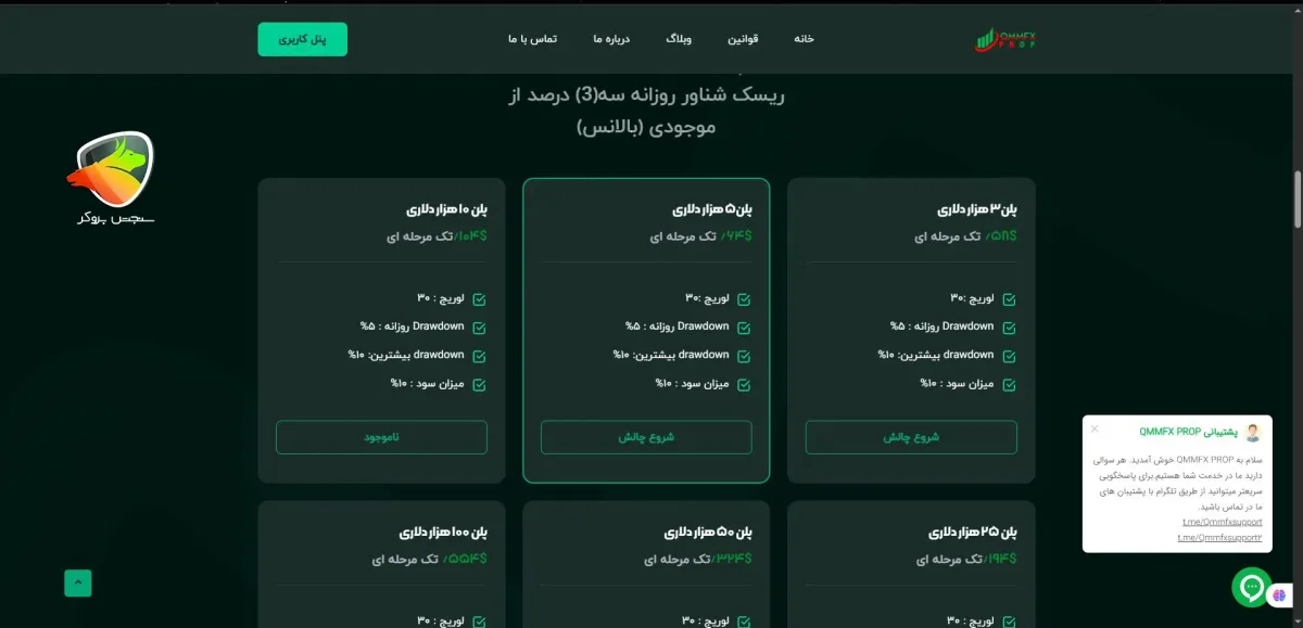 پراپ بدون محدودیت زمانی Qmmfx با حساب‌های تا 2 میلیون دلار