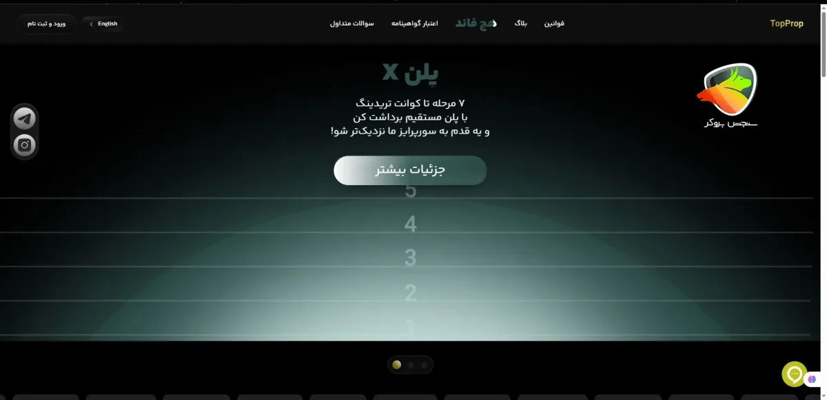پراپ تاپ با ارزیابی دو مرحله‌ای و پلن‌های بدون محدودیت زمانی