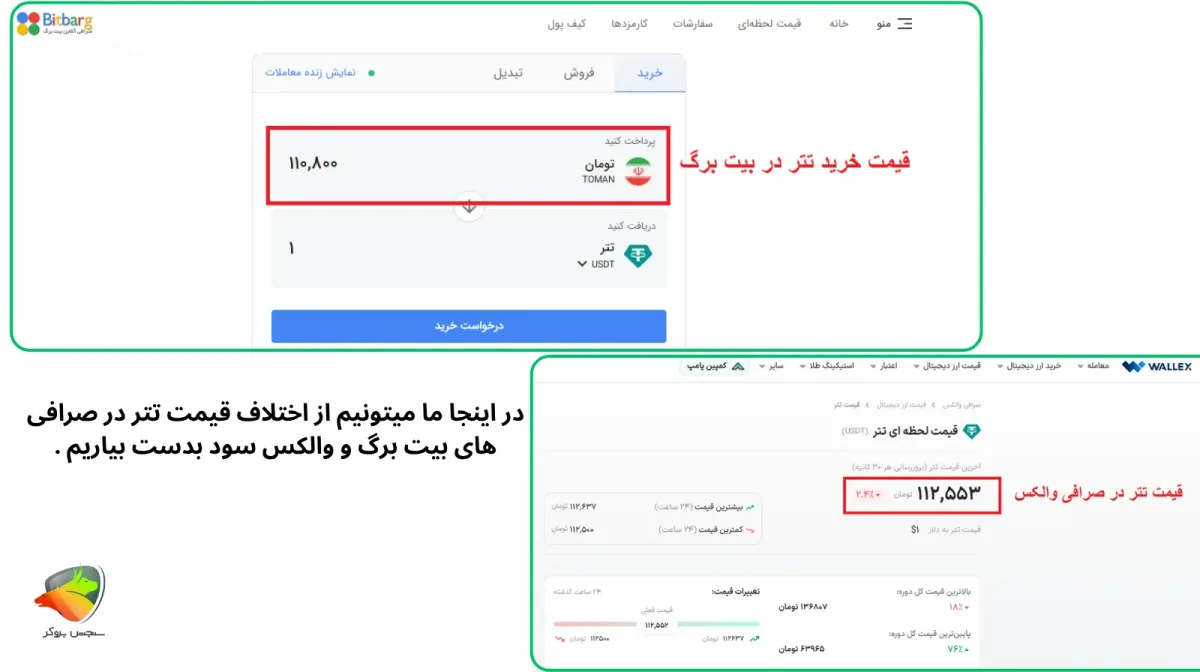 چگونه با آربیتراژ در ارزهای دیجیتال به سود برسیم؟