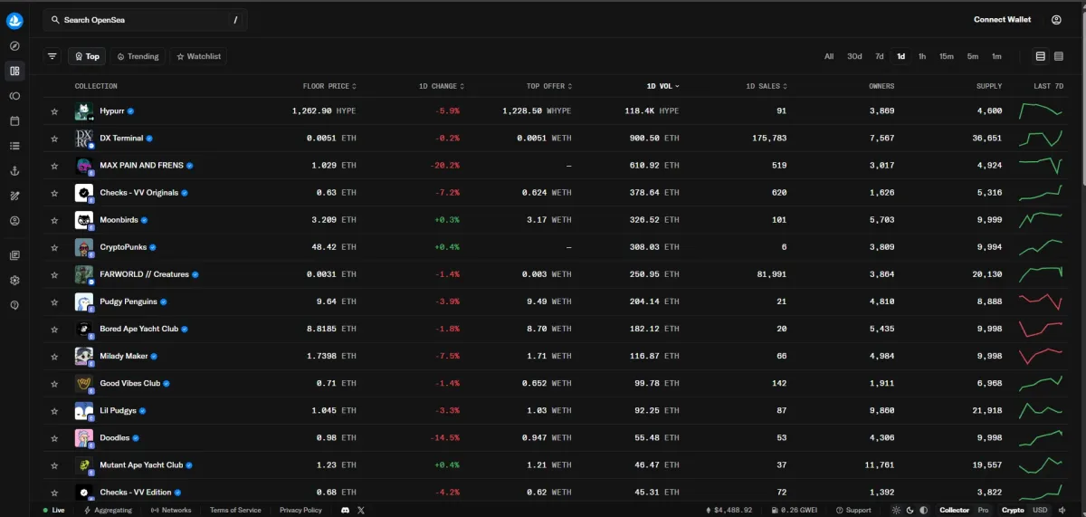 پلتفرم opensea
