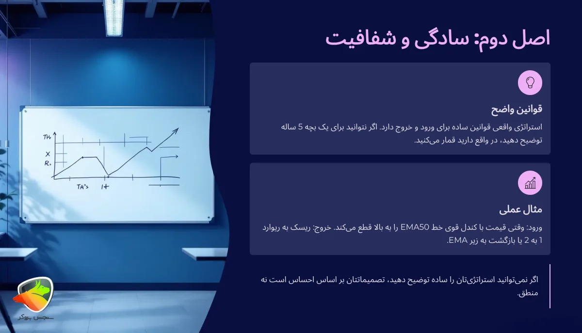 استراتژی های معامله گری