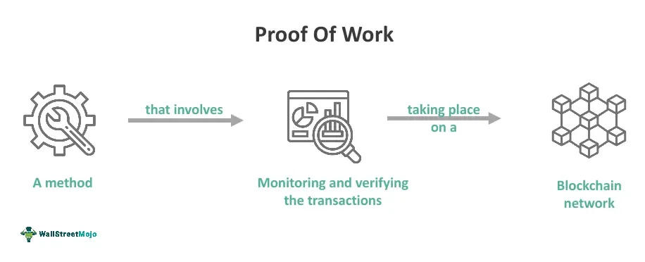 Proof of Work (PoW) اثبات کار