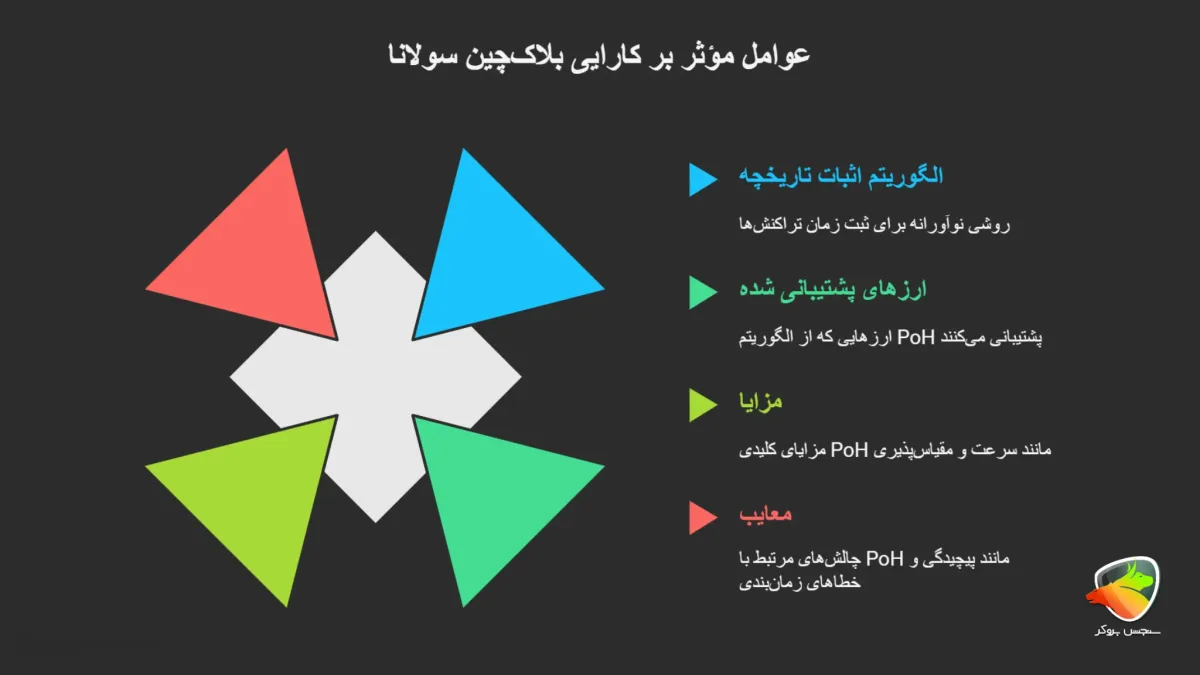 هدف از الگوریتم اجماع بلاک چین چیست
