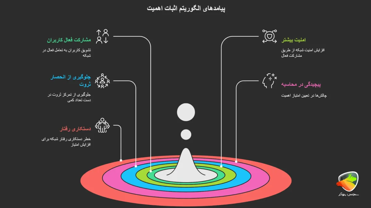 Proof of Importance اثبات اهمیت