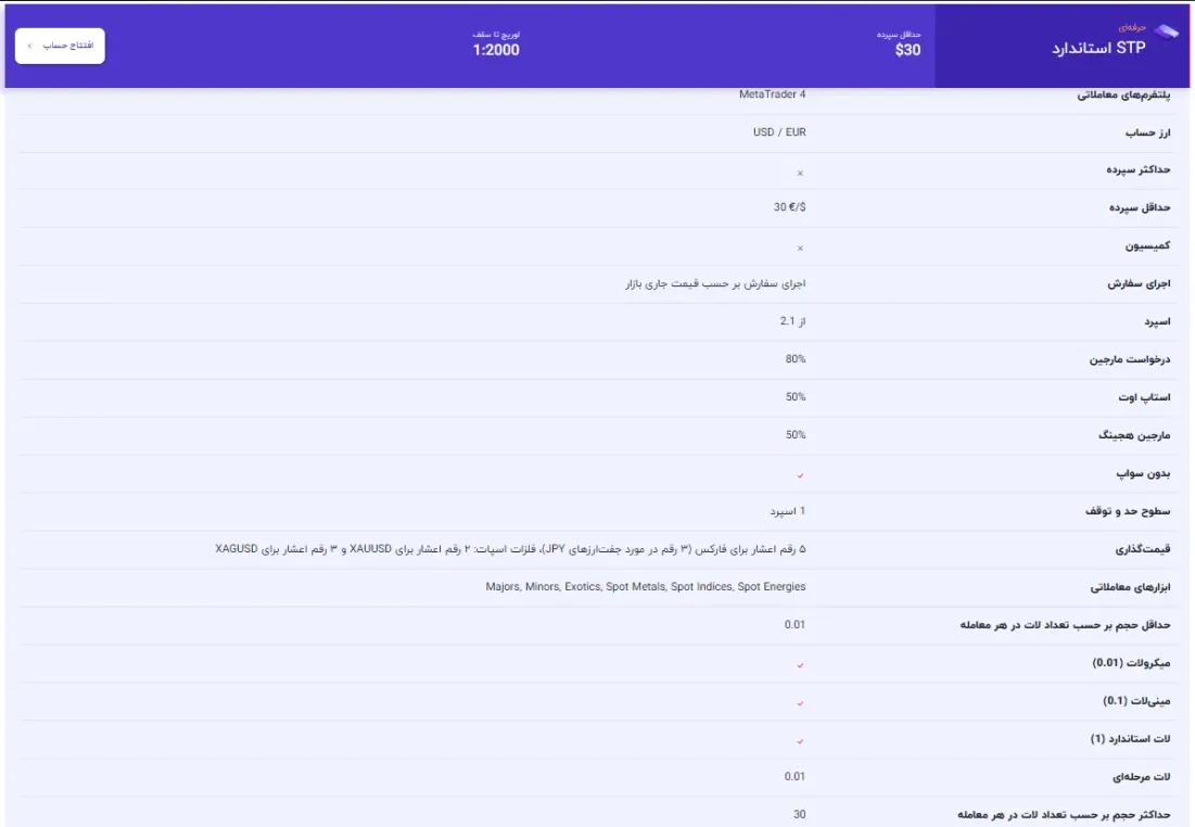 حساب استاندارد بروکر اینوسلو