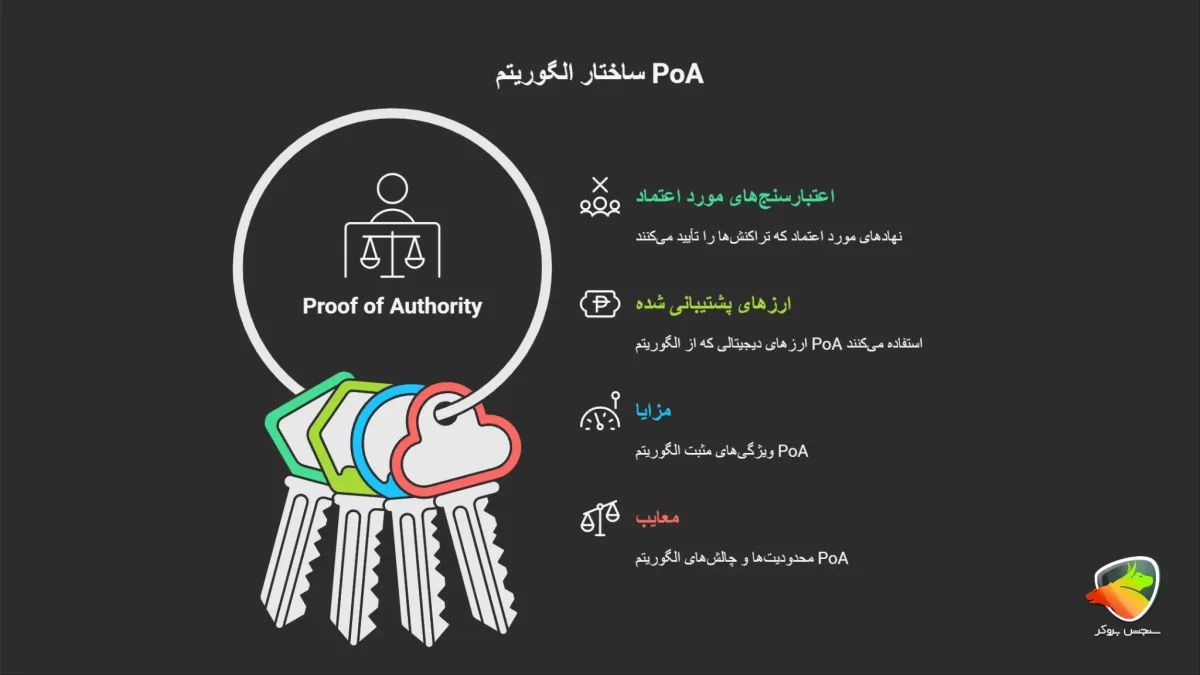 Proof of Authority (PoA) اثبات اعتبار