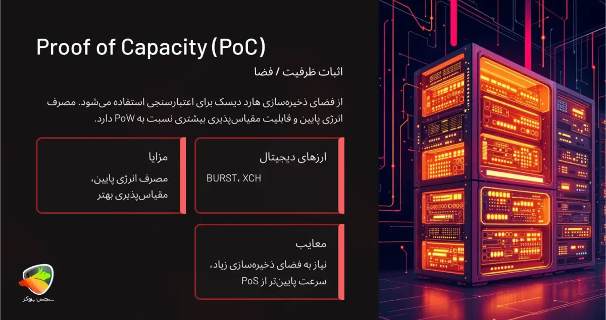 Proof of Capacity / Space (PoC) اثبات ظرفیت