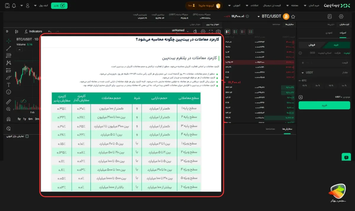 کارمزد صرافی بیت‌پین (Bitpin)