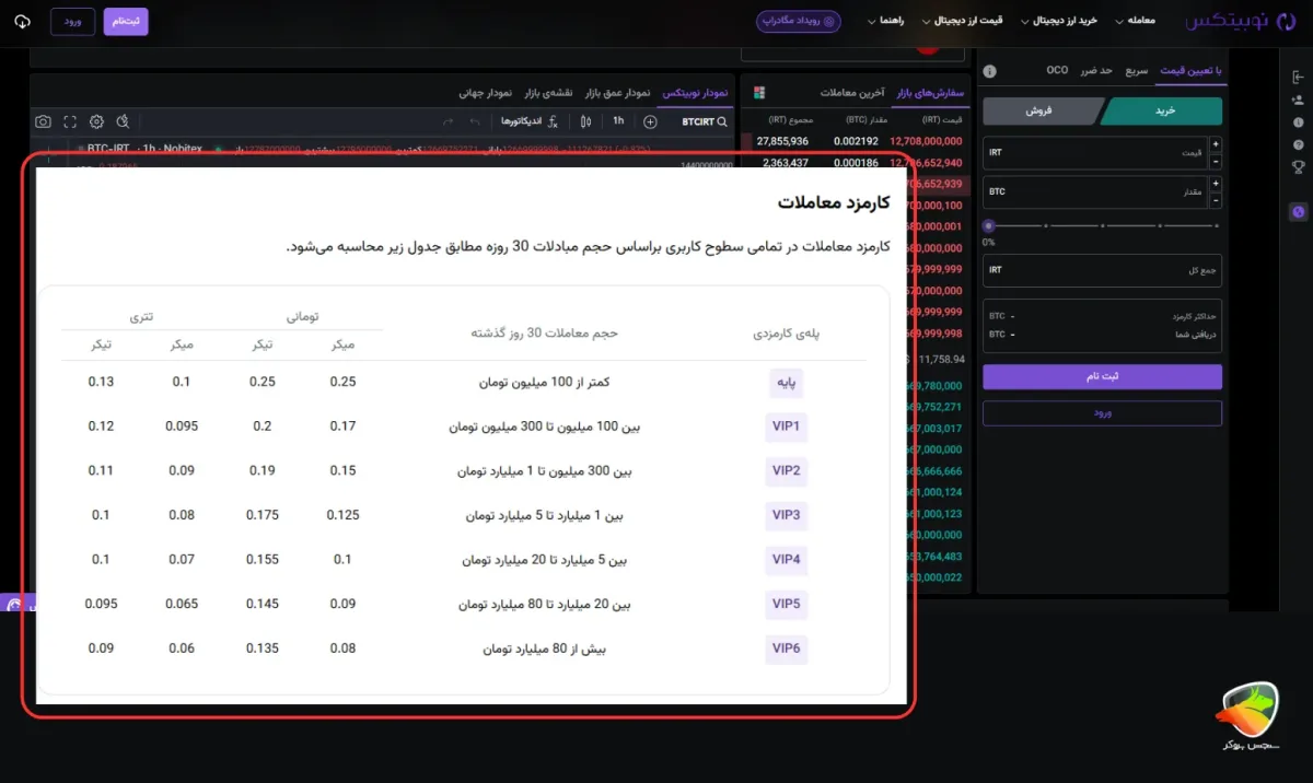 صرافی نوبیتکس (Nobitex)
