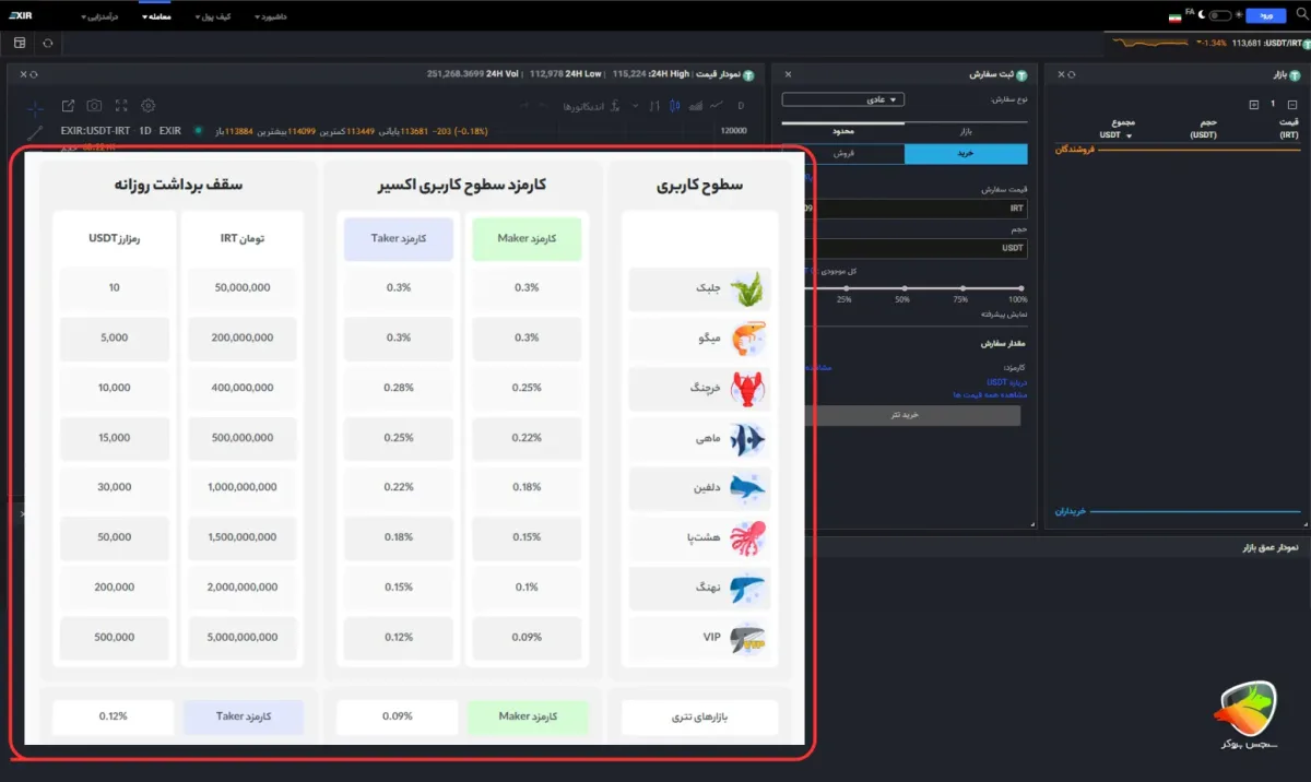 کارمزد صرافی اکسیر (Exir)