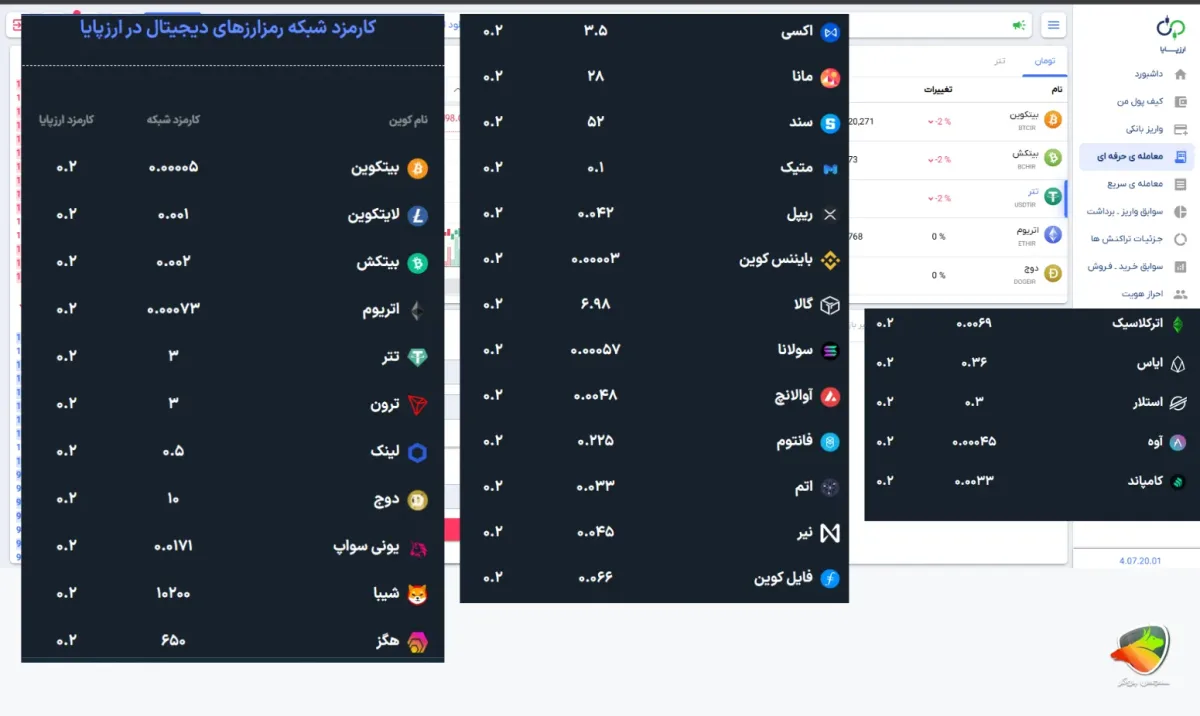 کارمزد صرافی ارزپایا (ArzPaya)