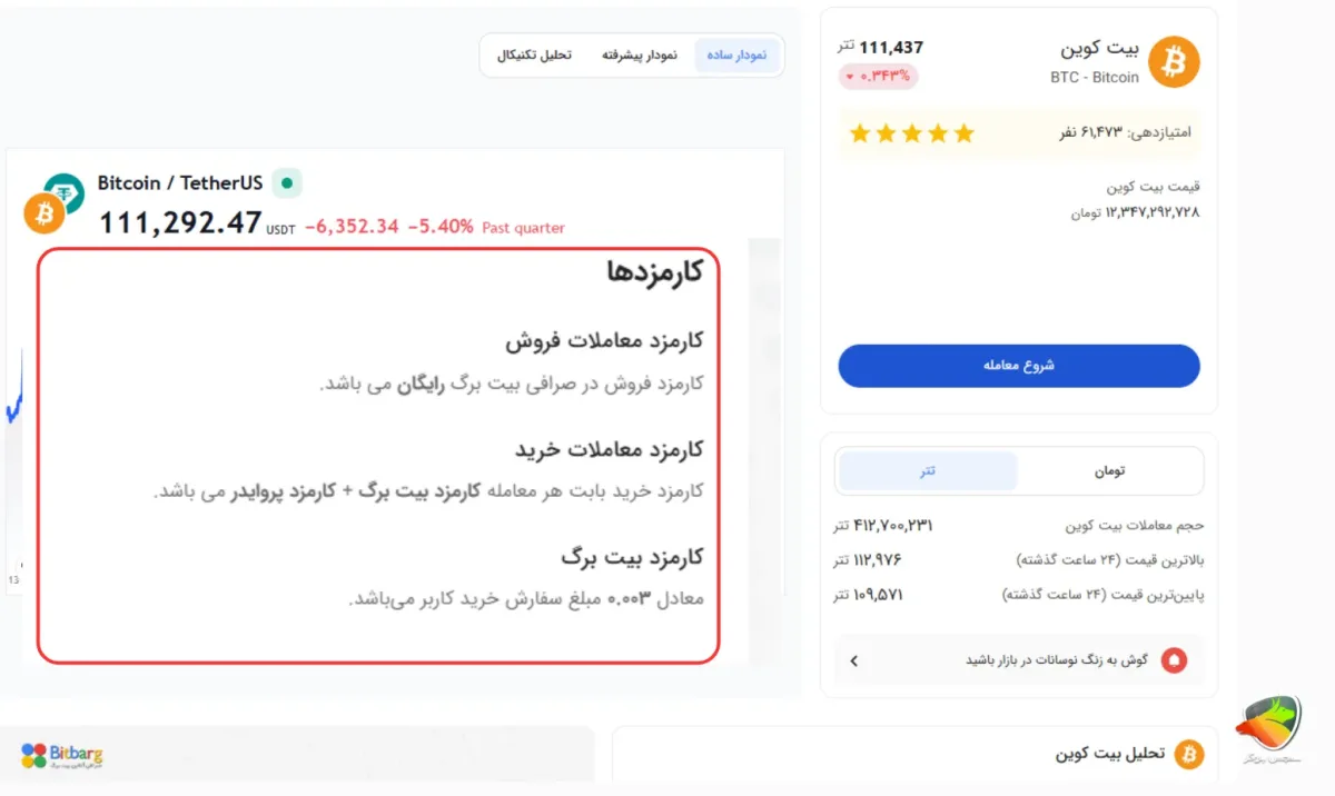 کارمزد صرافی بیت برگ (Bitbarg)
