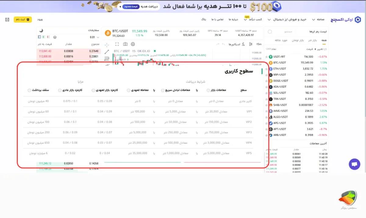 کارمزد صرافی اوکی اکسچنج (OK Exchange)