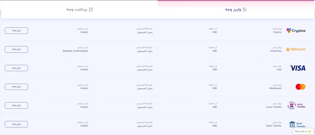 بررسی بروکر اینوسلو و راه های واریز و برداشت