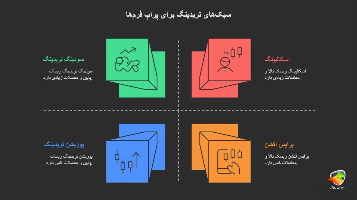 بهترین سبک ترید برای پراپ فرمها