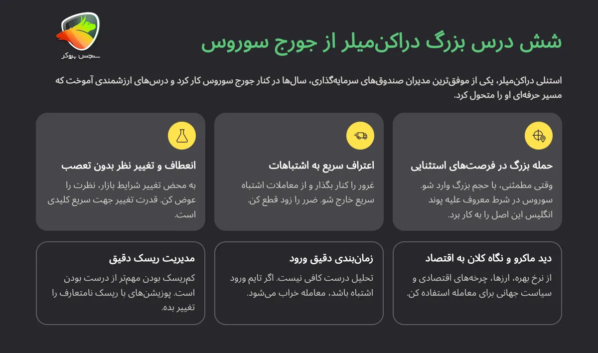 استنلی دراکن میلر (stanley druckenmiller)