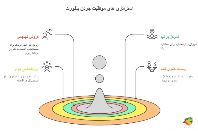 جردن بلفورت گرگ وال استریت