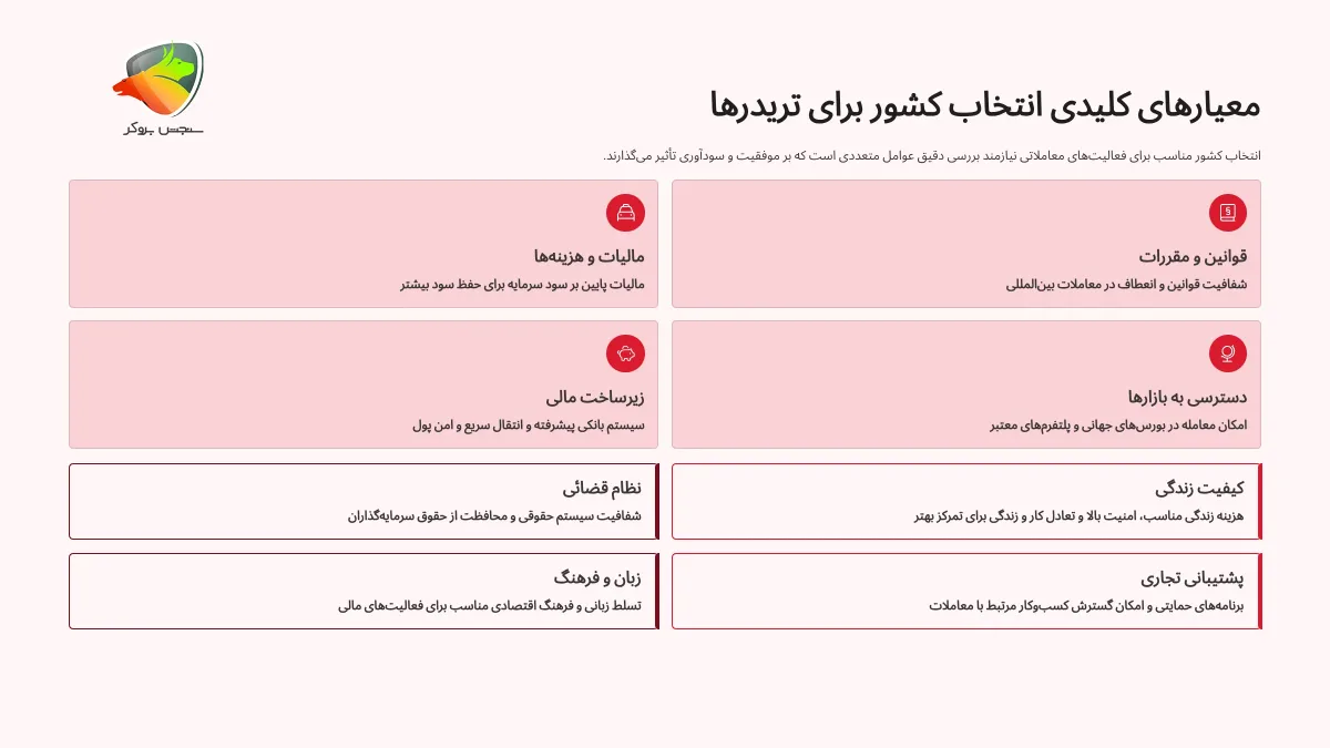 بهترین کشور برای تریدر ها