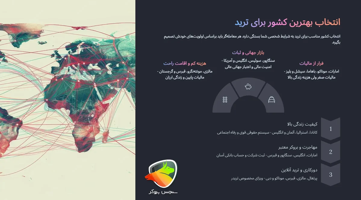 راهنمای بهترین کشور برای تریدر های فارکس و کریپتو