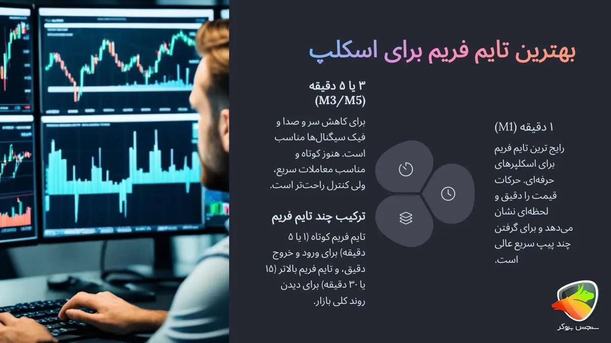 بهترین تایم فریم برای اسکلپ