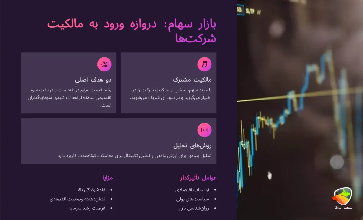 بازار سهام از جمله بازار های مالی