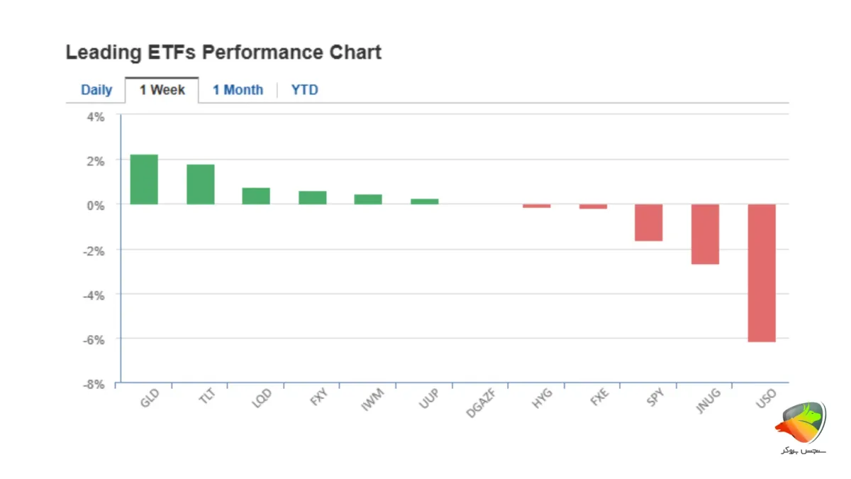 انواع بازارهای مالی مثل بازار ETF
