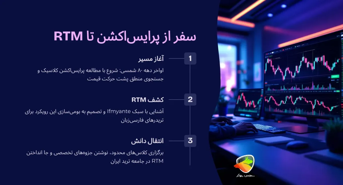 فلسفه فکری سالیوان پرایس اکشن