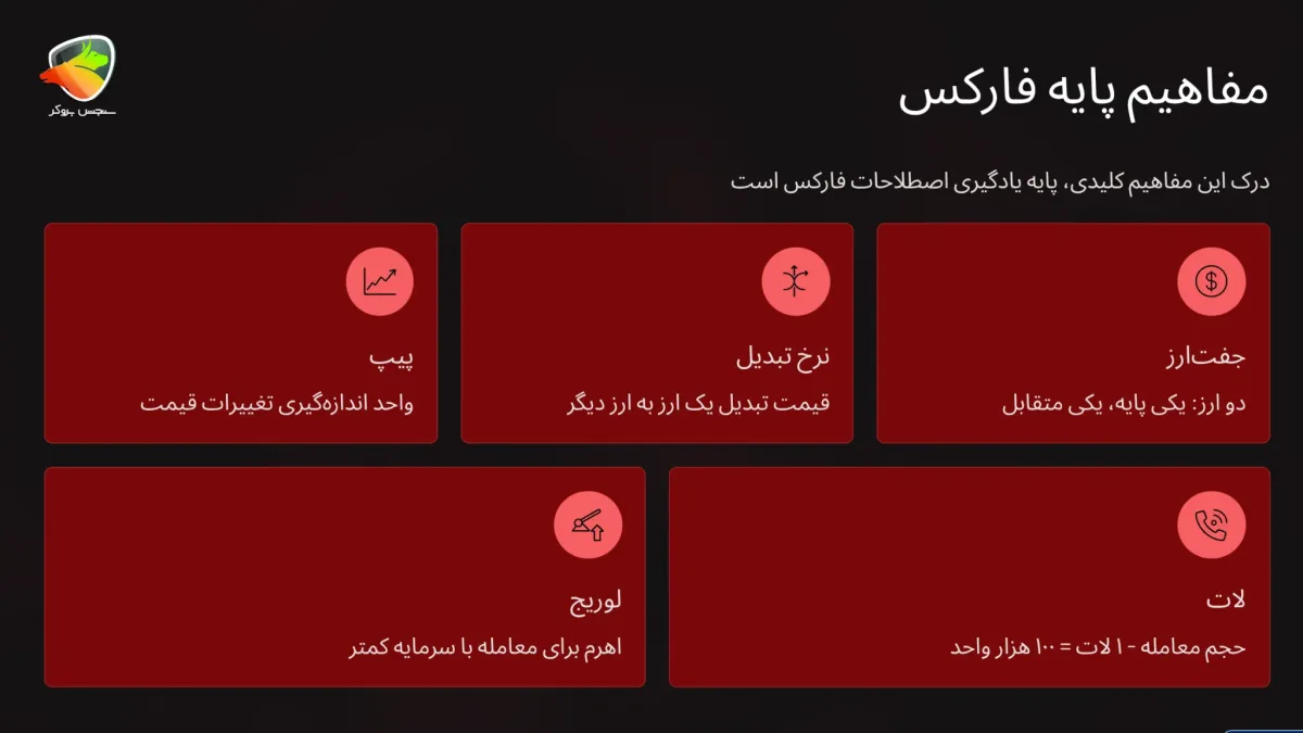 مفاهیم پایه و مقدماتی فارکس