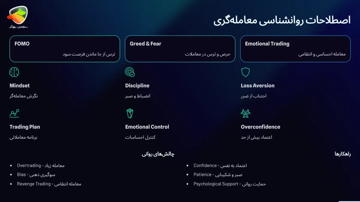 اصطلاحات روانشناسی معامله‌گری