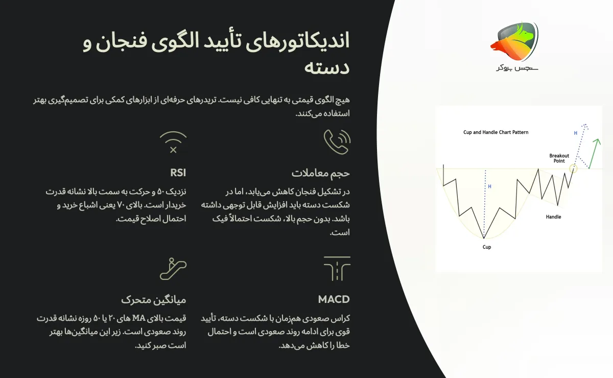 الگوی فنجان برعکس