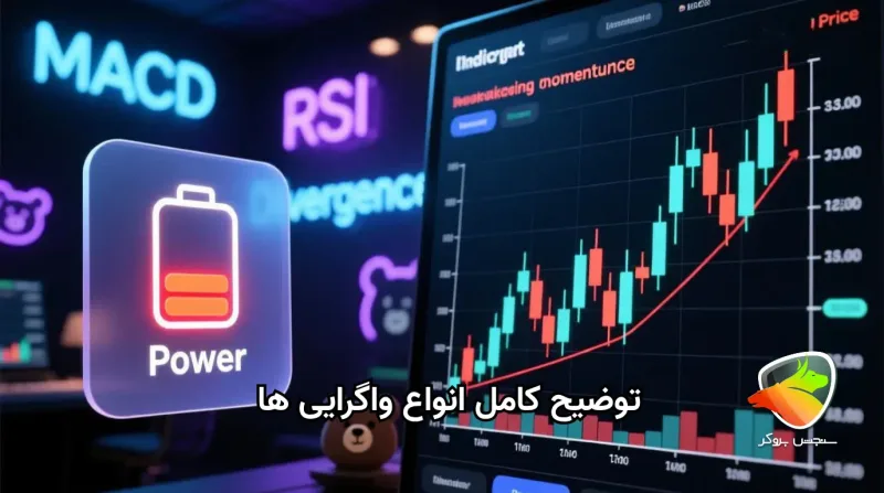واگرایی چیست و چگونه روند بازار را پیشبینی کنیم؟