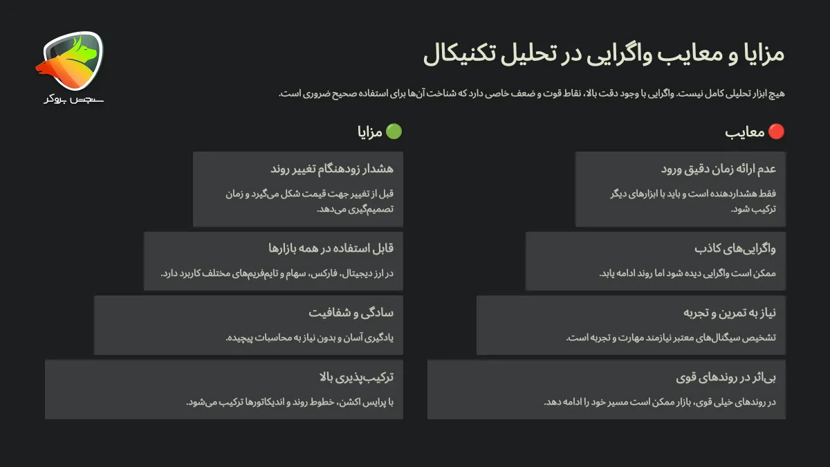 مزایا و معایب استفاده از واگرایی