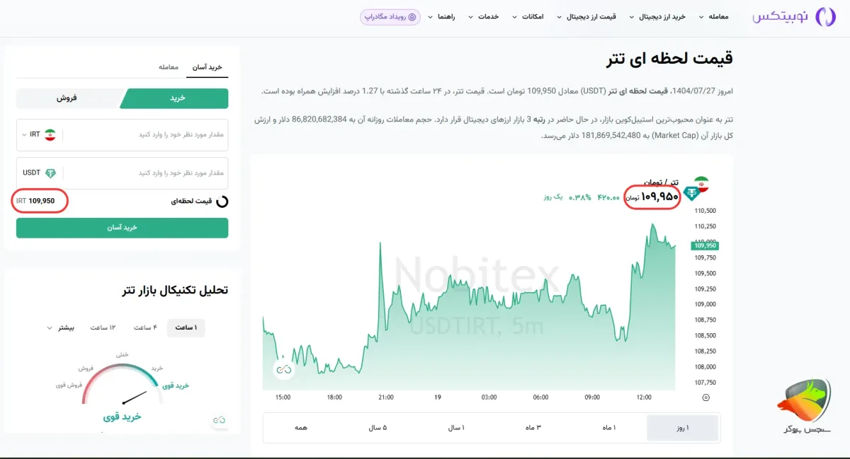 نرخ تتر در نوبیتکس