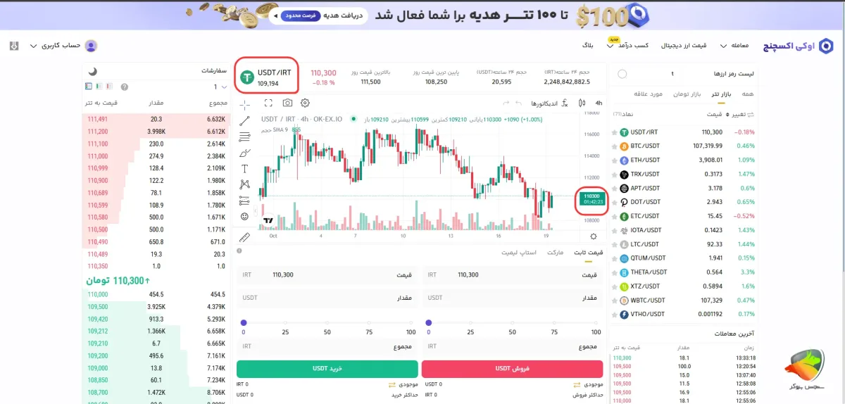 نرخ تتر در اوکی اکسچنج