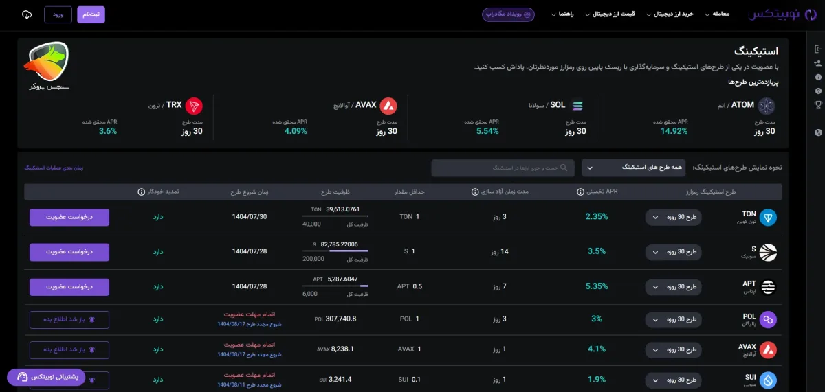 مقایسه ابزارها و امکانات در نوبیتکس و اوکی اکسچنج