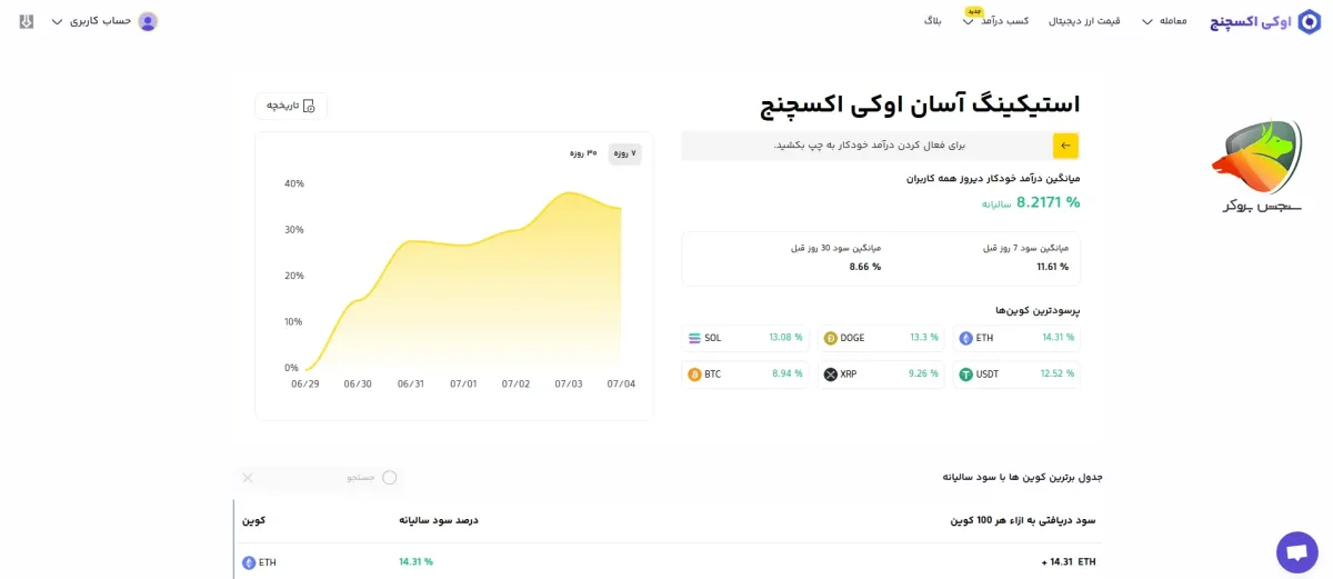 مقایسه ابزارها و امکانات در نوبیتکس و اوکی اکسچنج