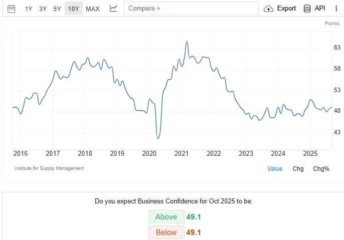 انواع شاخص PMI