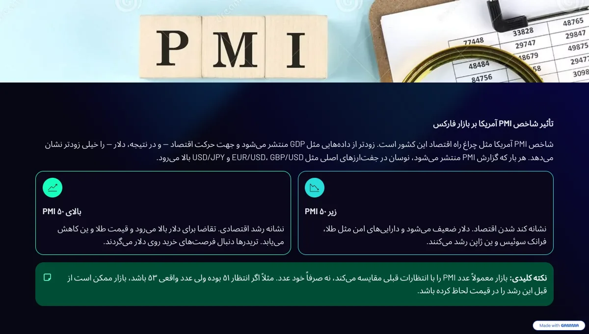 شاخص pmi فارکس