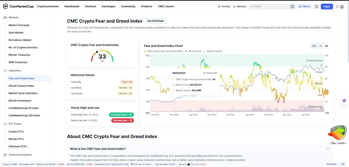 سنتیمنت فارکس