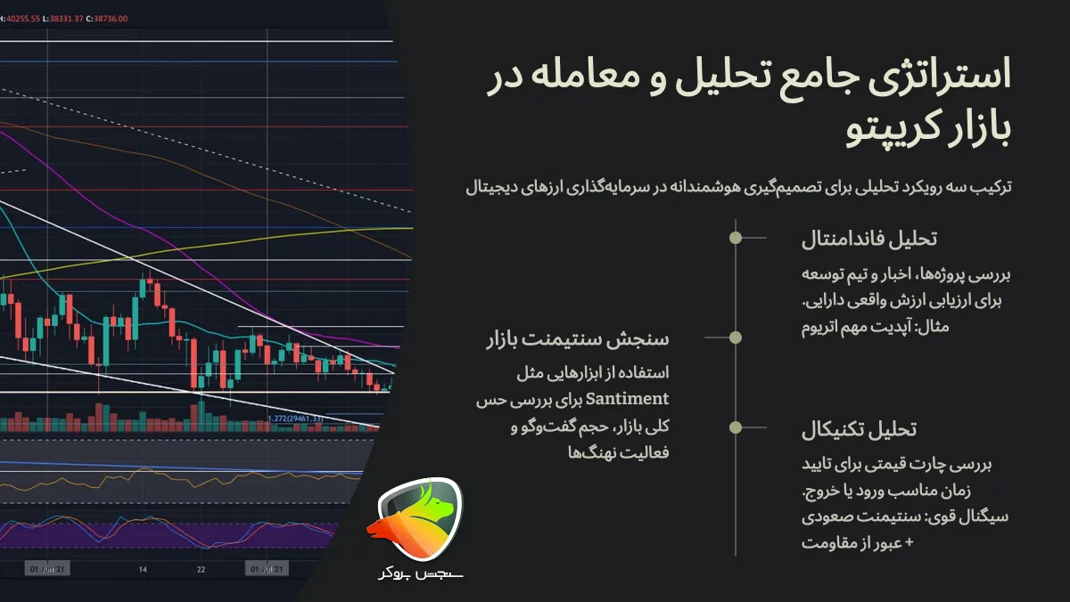 ترکیب تحلیل سنتیمنت با تحلیل تکنیکال و فاندامنتال